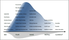 project effort roadmap